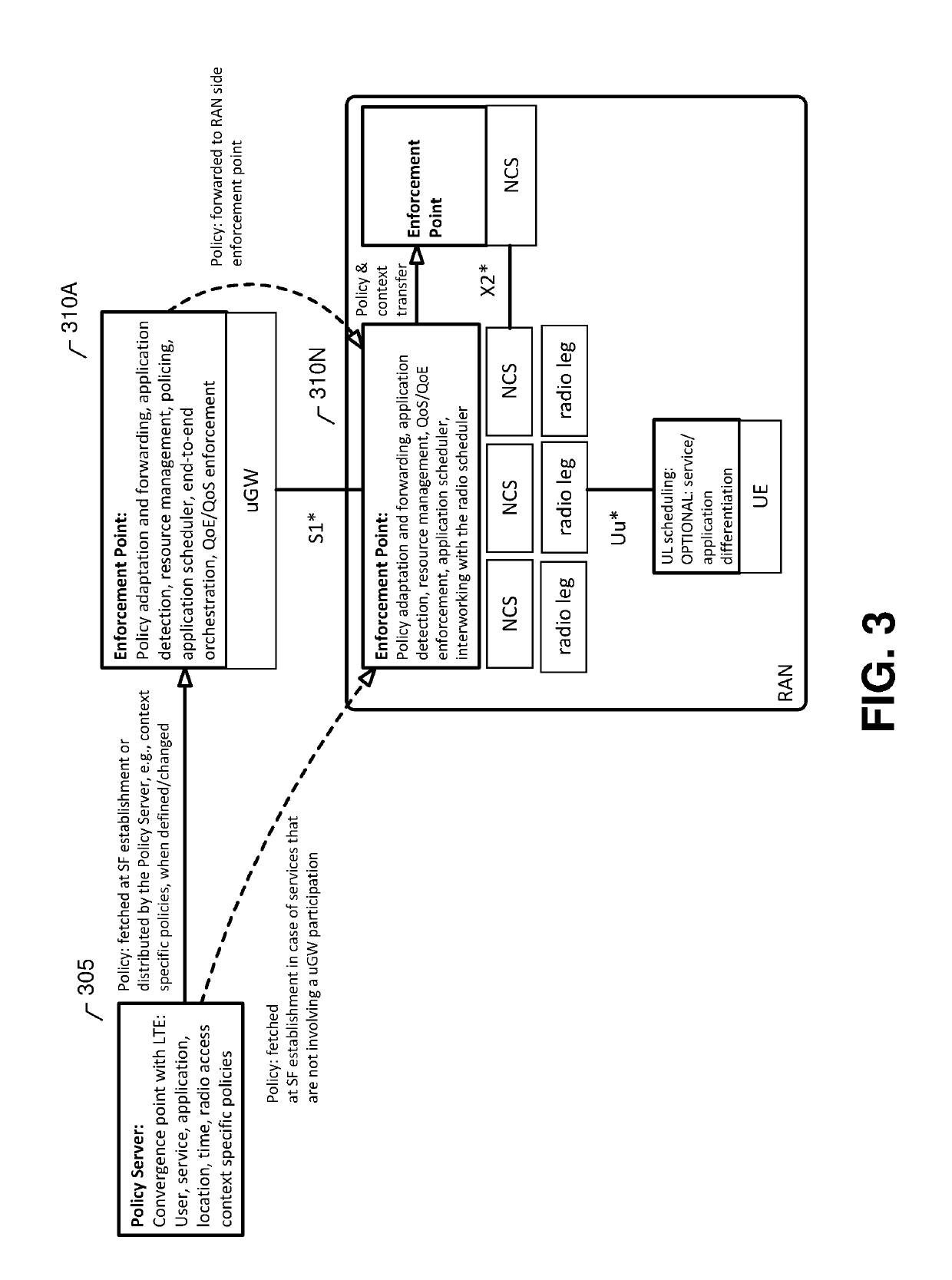 Method and apparatus for end-to-end QoS/QoE management in 5G systems