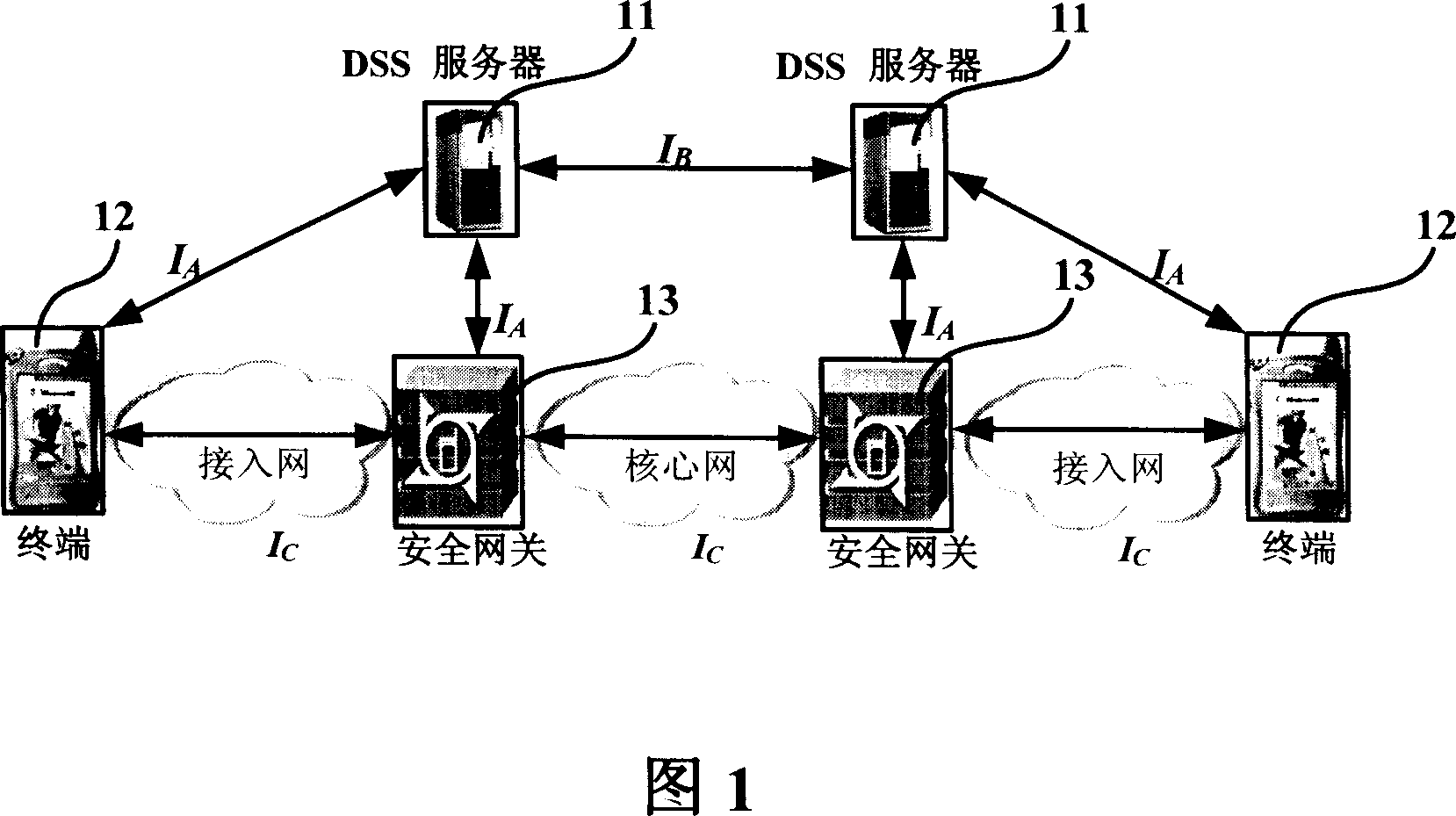 Network, system and method of differentiated security service