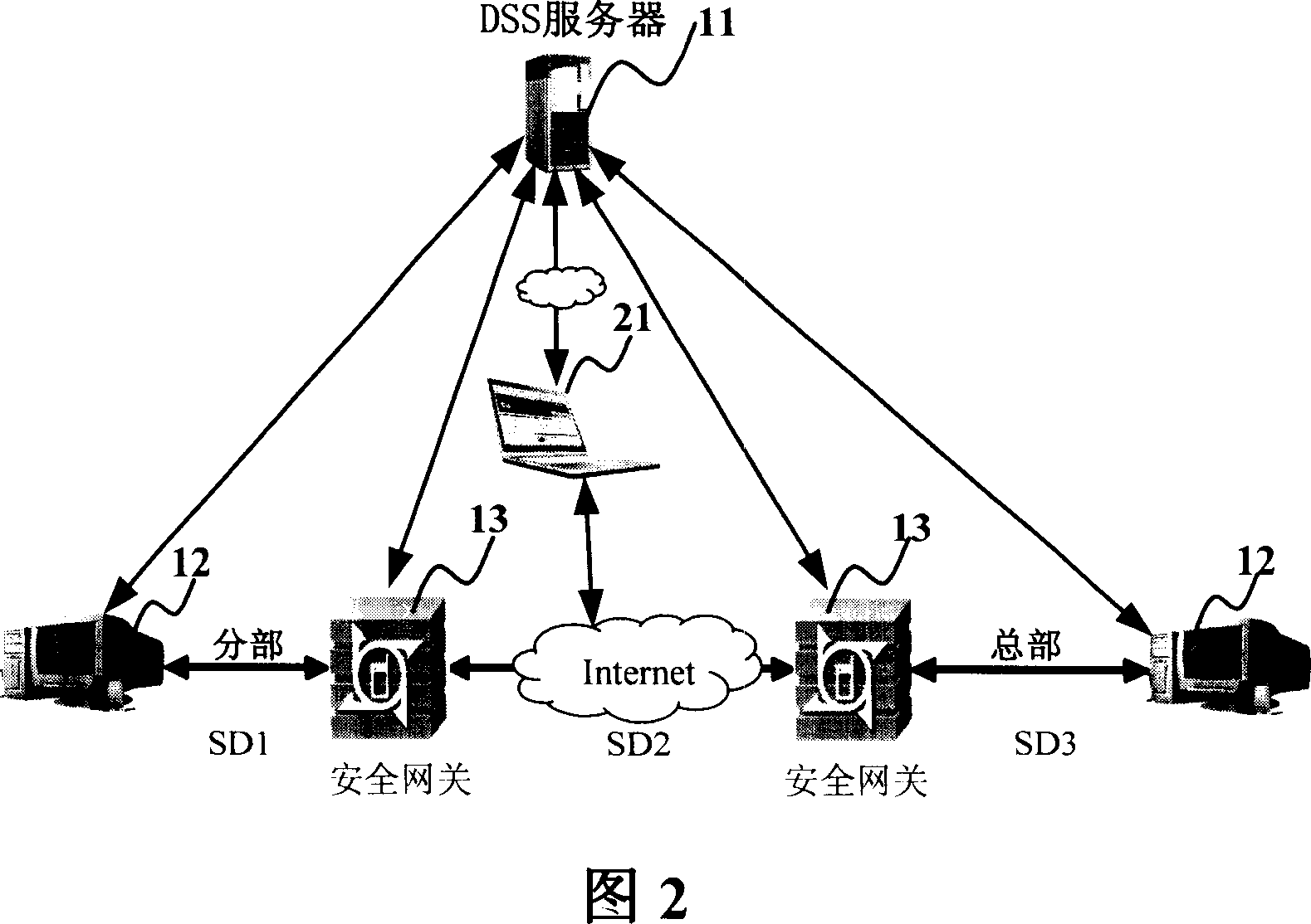 Network, system and method of differentiated security service