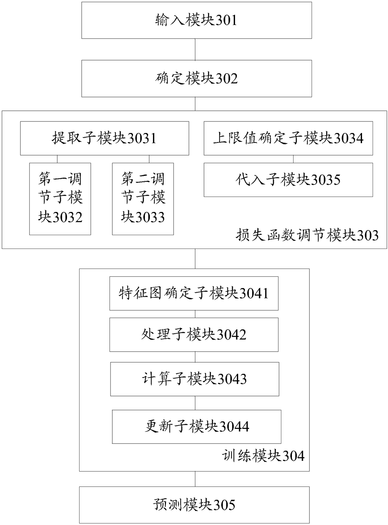 Image content identification method and device and terminal