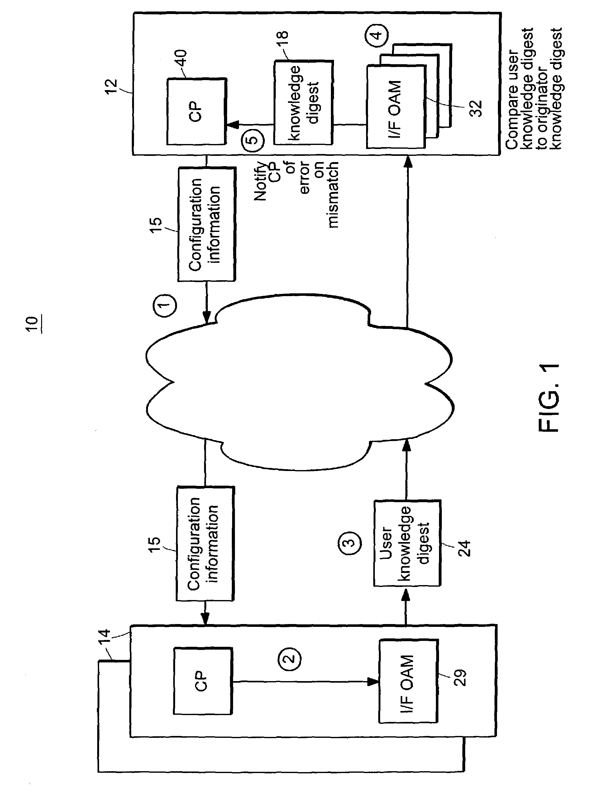 Method for using a verification probe in an LDP MPLS network