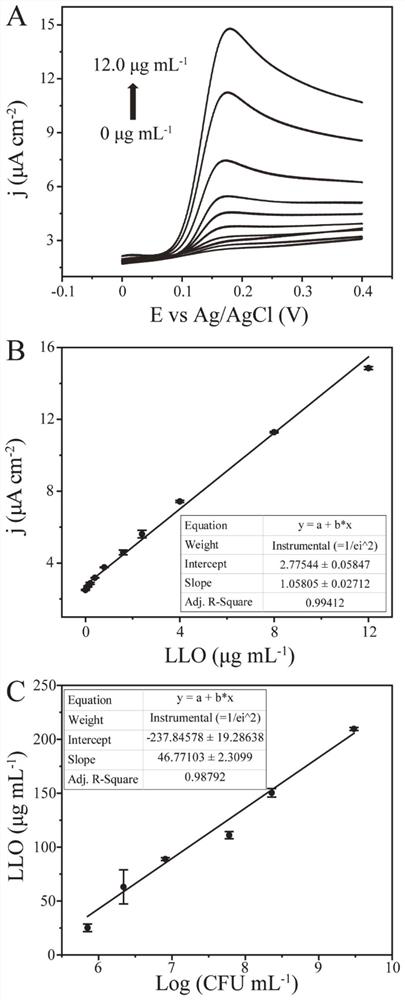 A test strip for detecting Listeria monocytogenes based on hemolysin O and its preparation and application