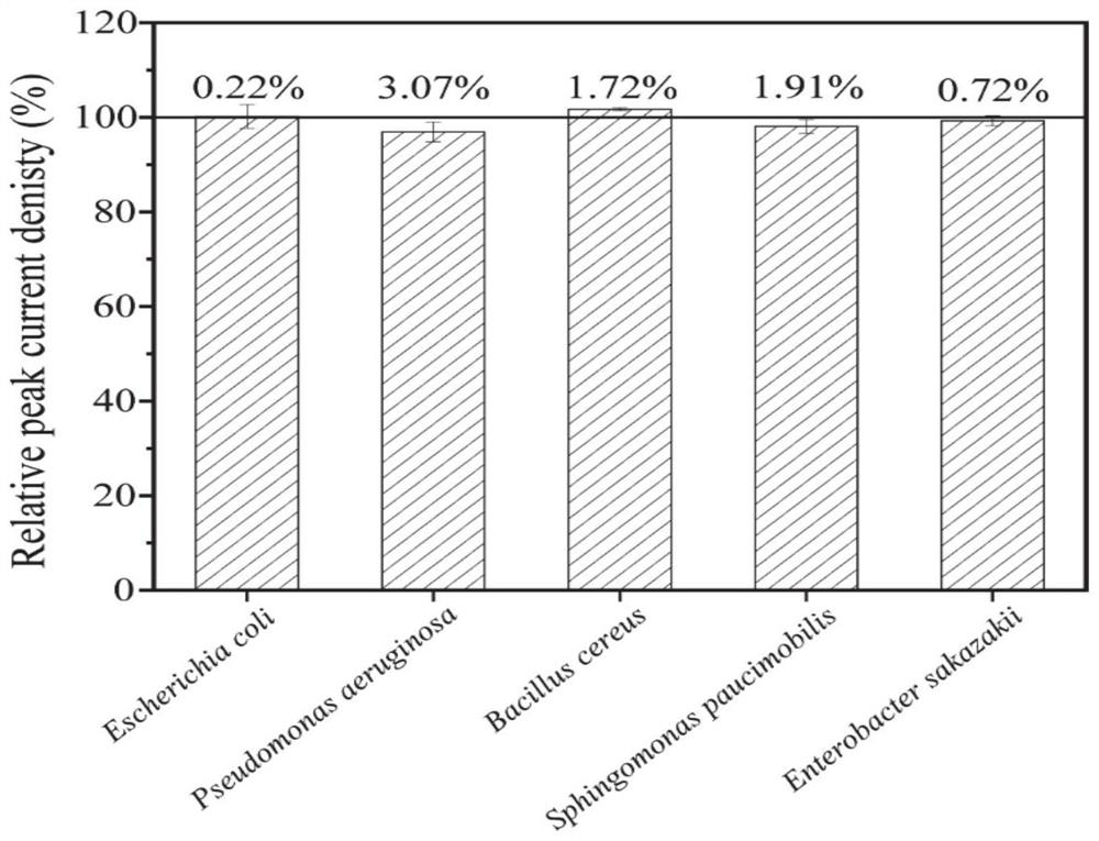 A test strip for detecting Listeria monocytogenes based on hemolysin O and its preparation and application