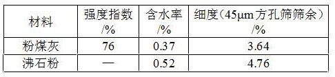 A soft soil curing agent