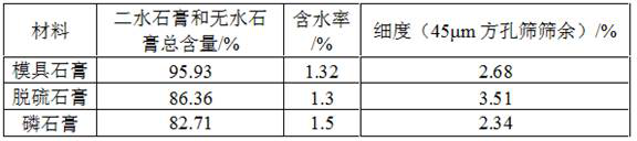 A soft soil curing agent