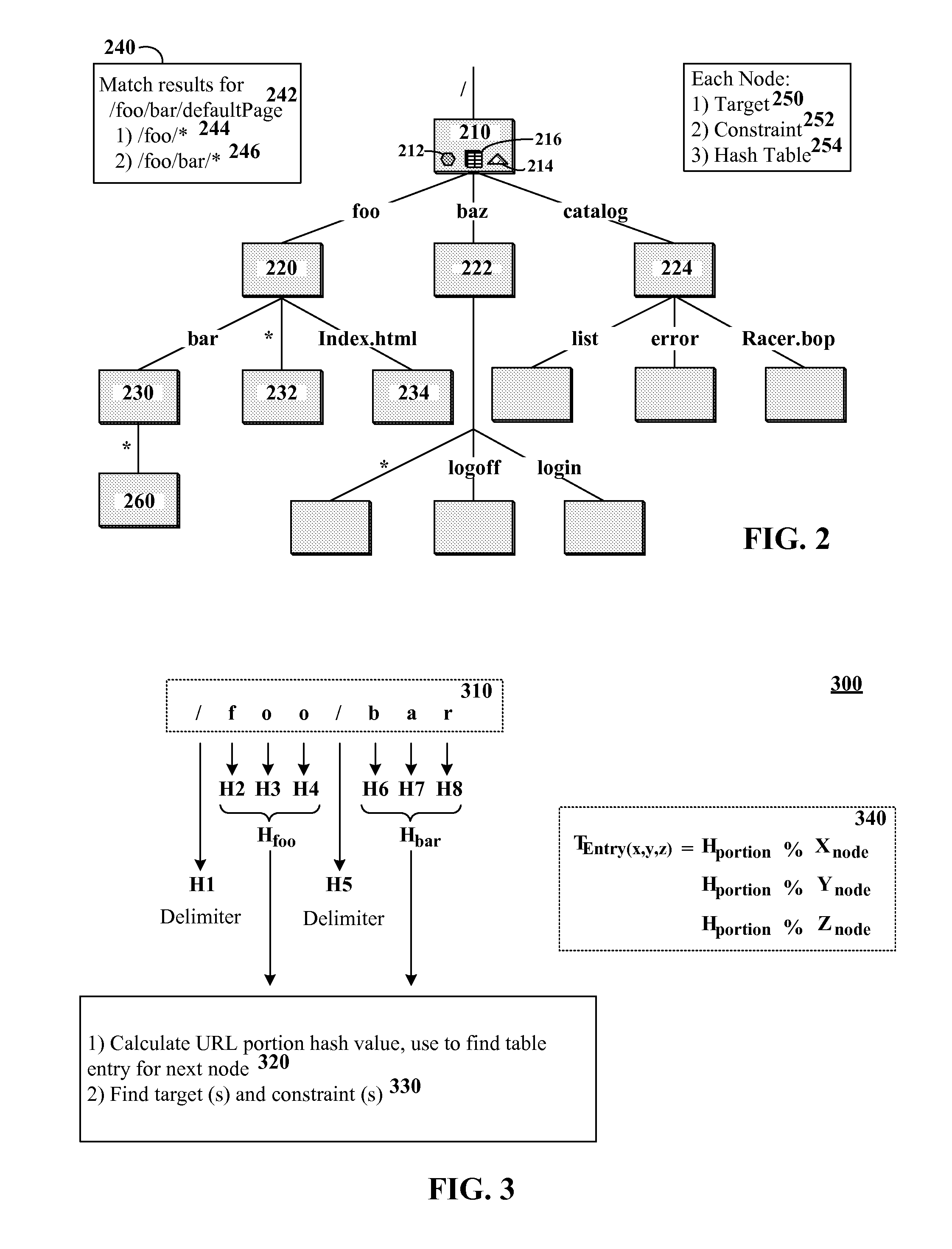 Technique for finding rest resources using an n-ary tree structure navigated using a collision free progressive hash