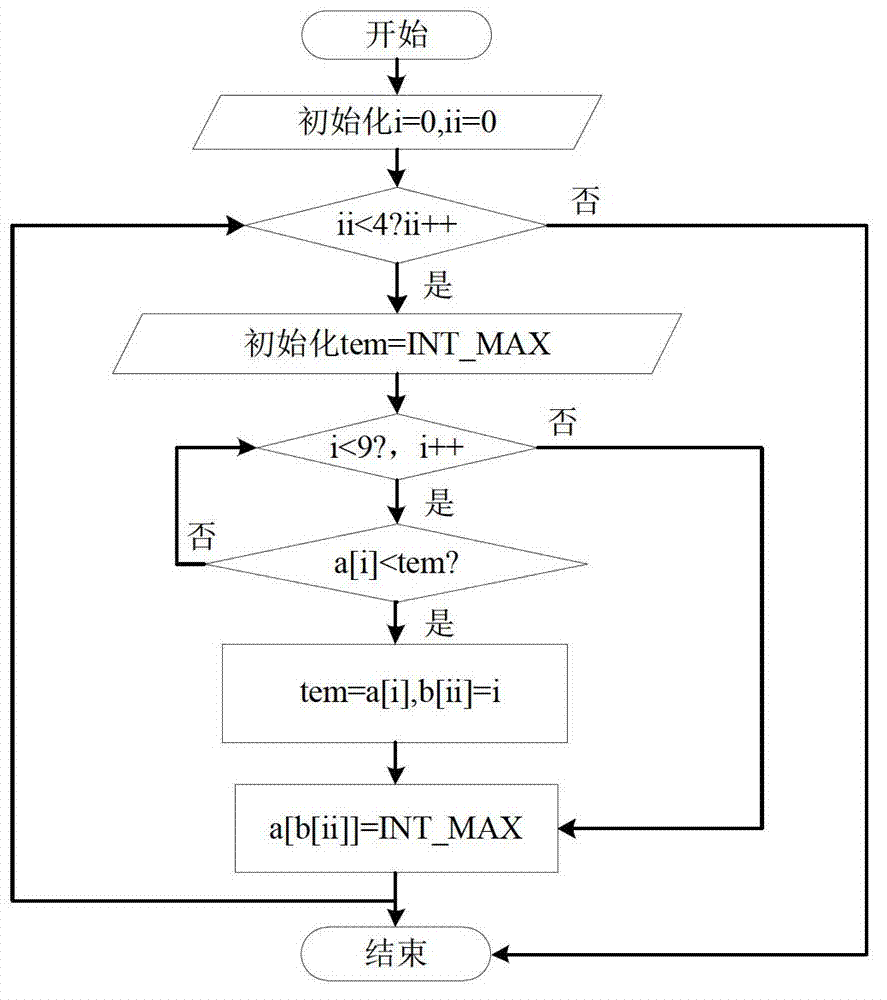 H.264/AVC standard-based intra-frame prediction mode selection method