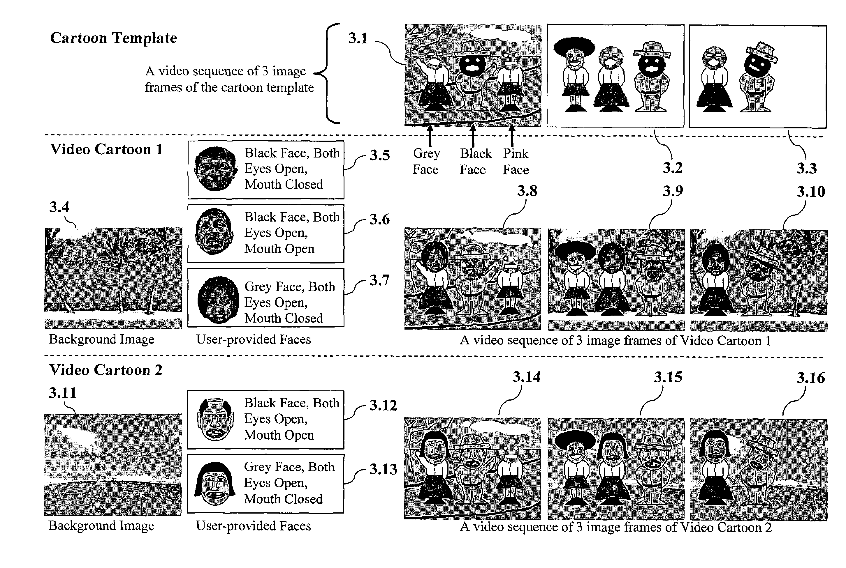 Method for automatically producing video cartoon with superimposed faces from cartoon template