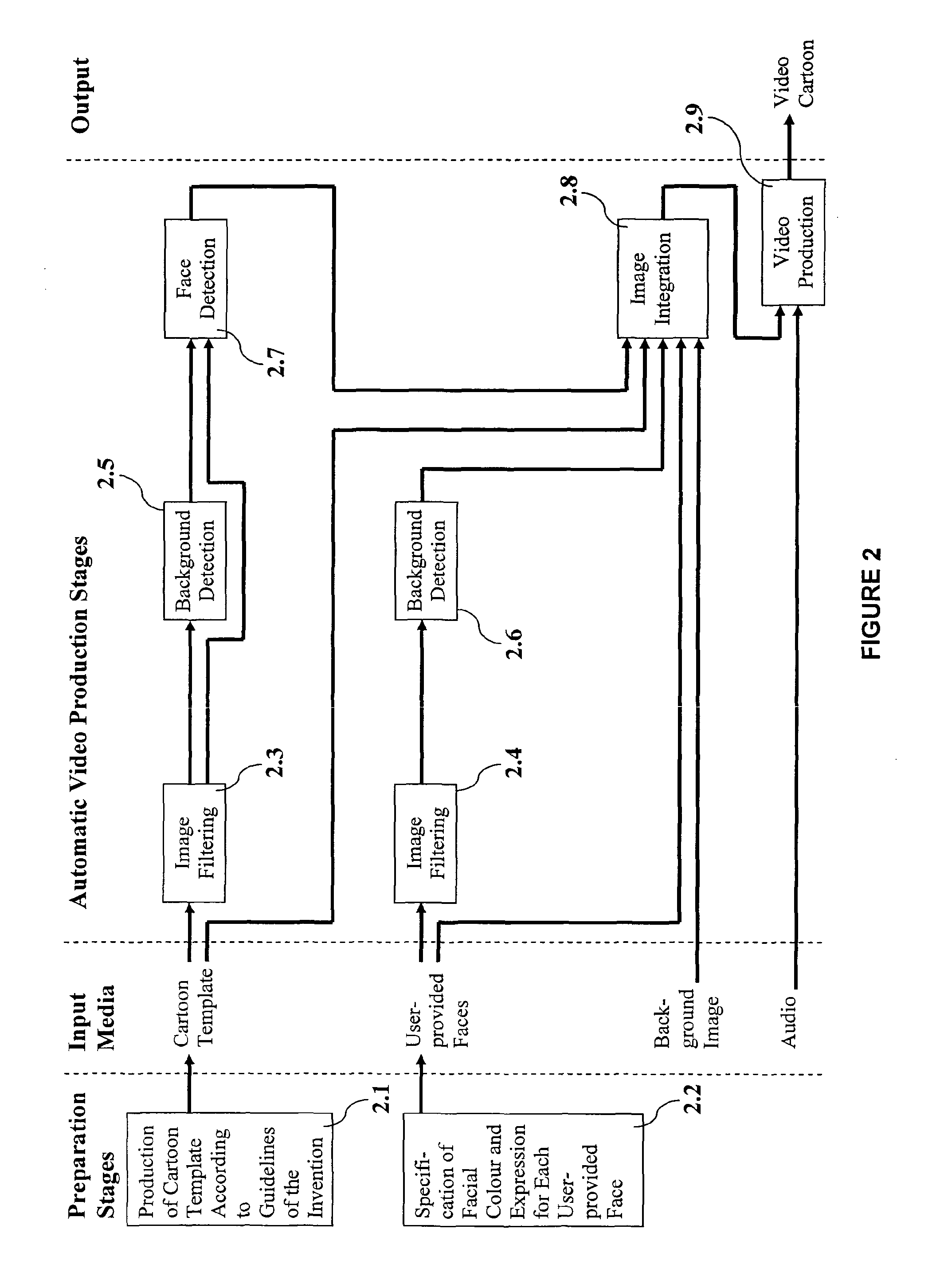 Method for automatically producing video cartoon with superimposed faces from cartoon template