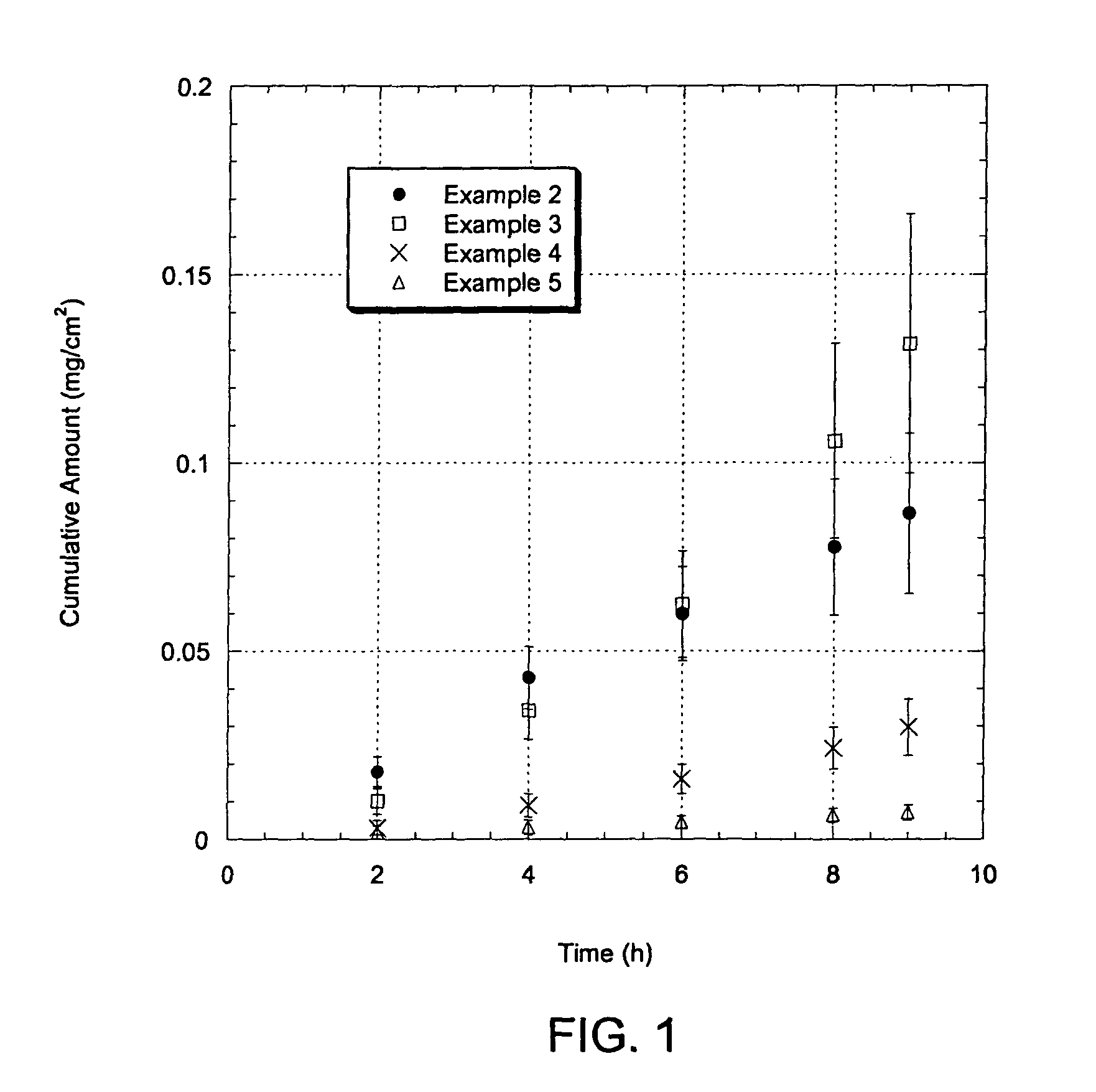 Adhesive peel-forming formulations for dermal delivery of drugs and methods of using the same
