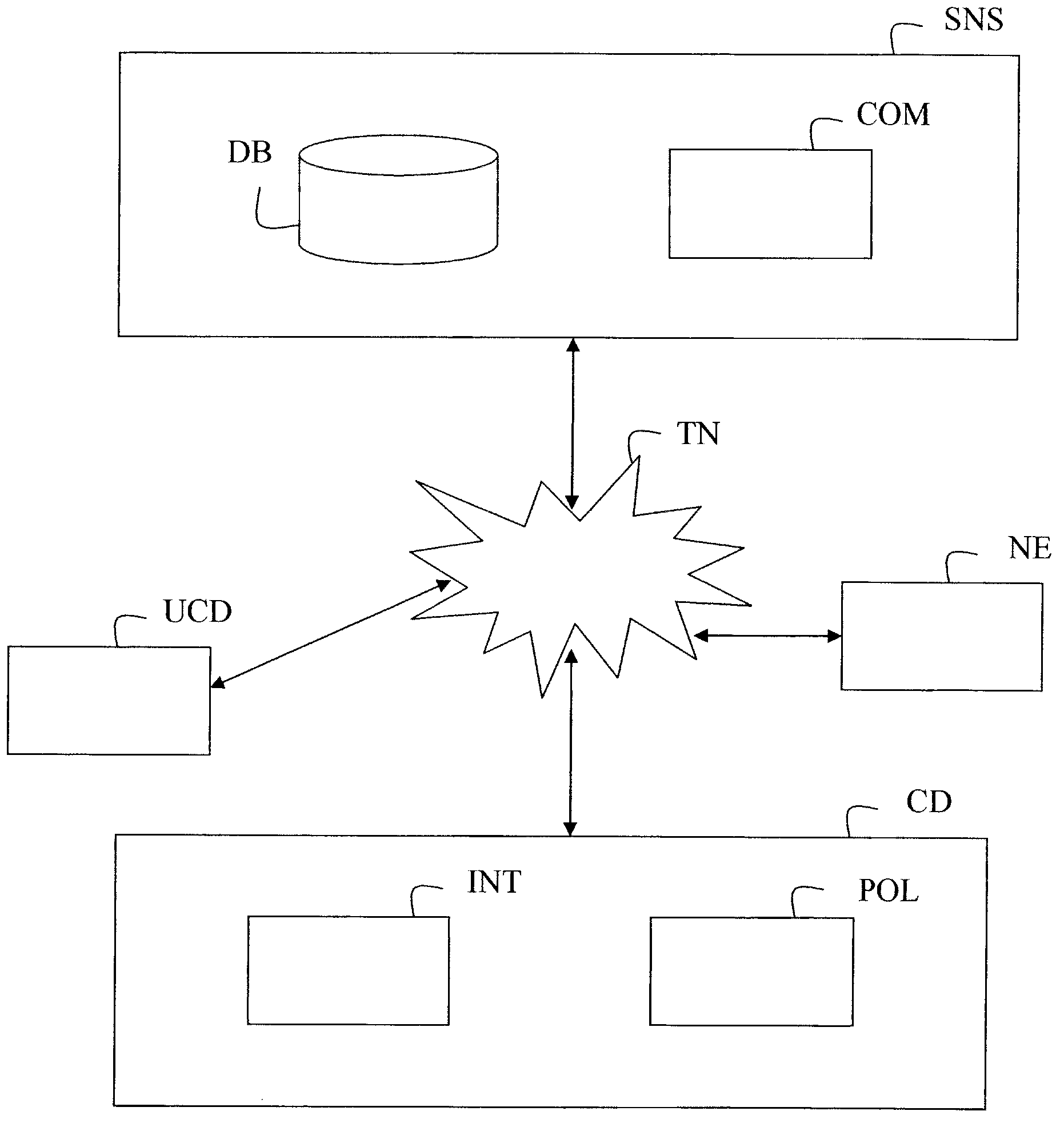 Control of connection between devices