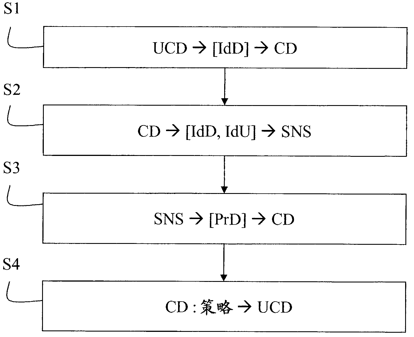 Control of connection between devices