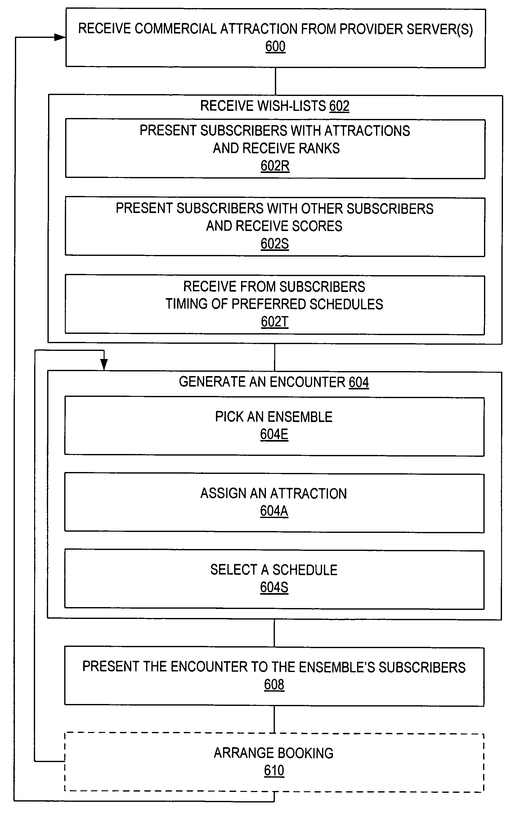 Method and apparatus for leisure and entertainment merchandising