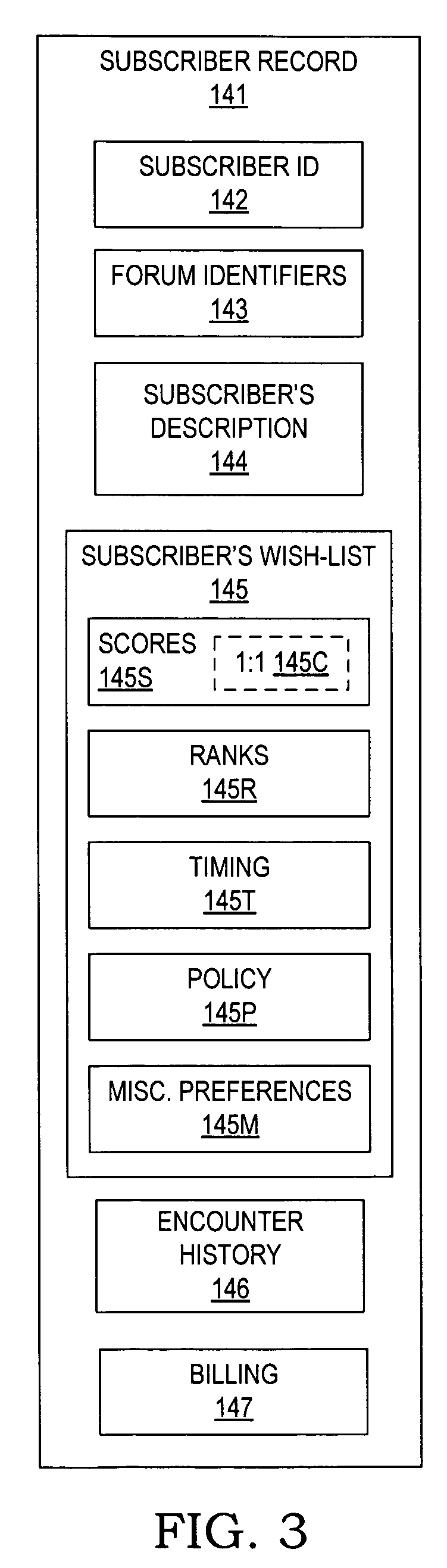 Method and apparatus for leisure and entertainment merchandising