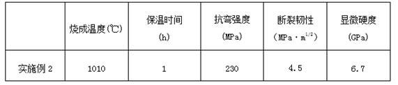 A kind of machinable ceramic material and preparation method thereof