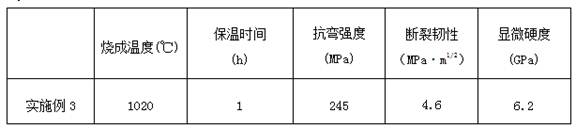 A kind of machinable ceramic material and preparation method thereof