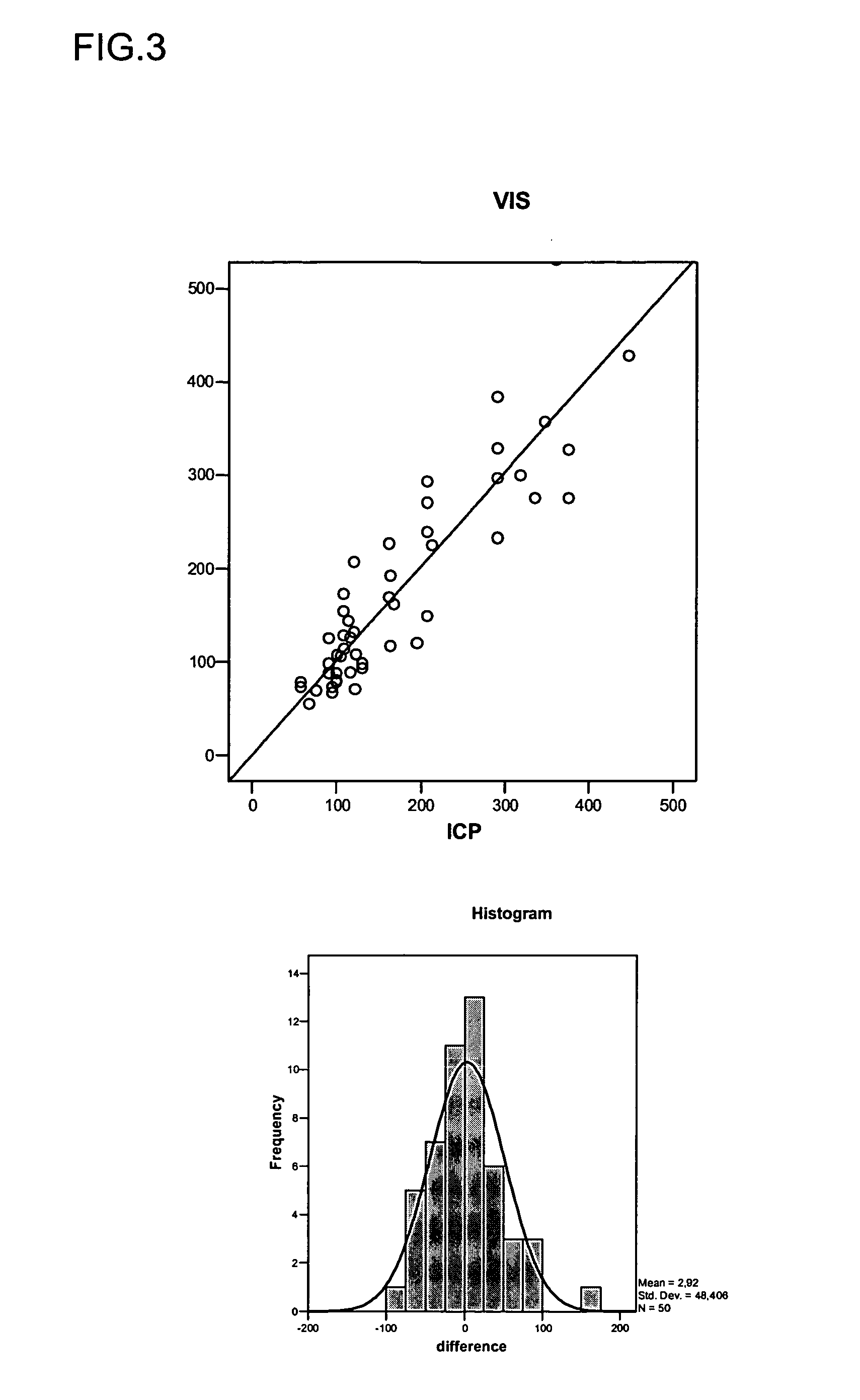 Method and test kit for the determination of iron content of in-use lubricants