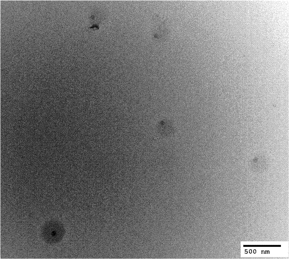 Core-shell structured nano-silica/polyacrylate emulsion and its preparation method