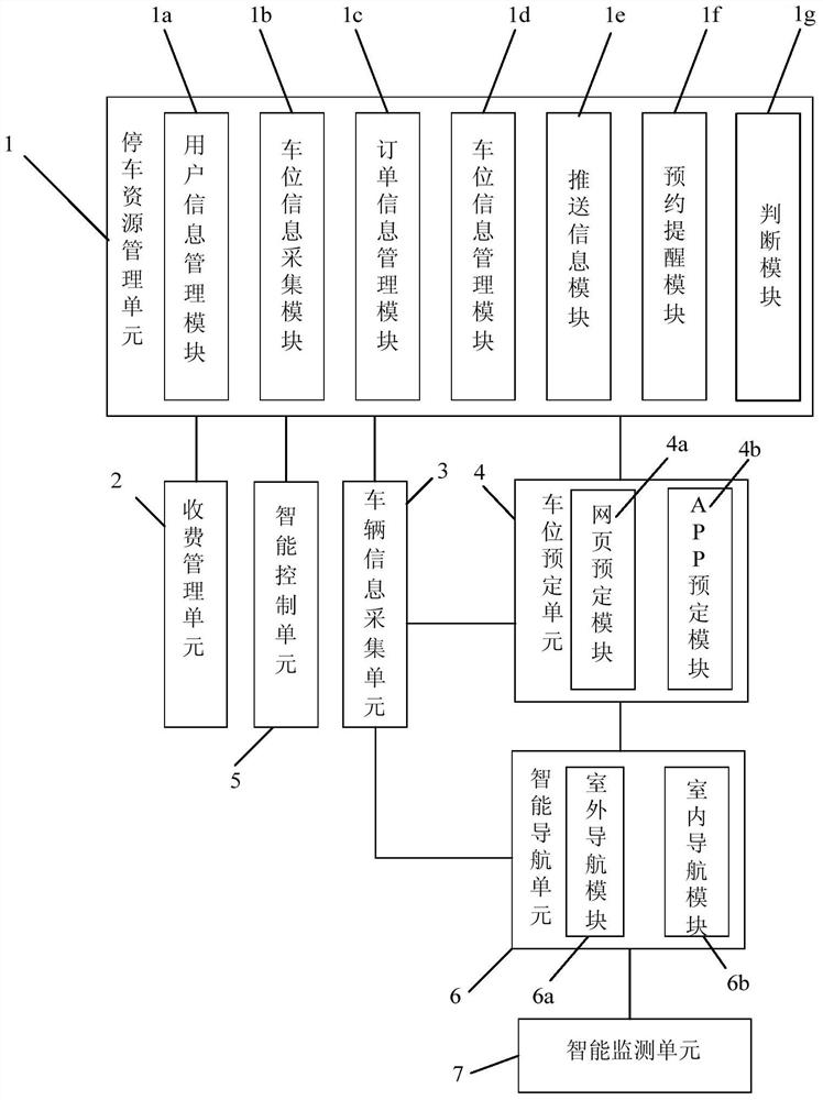 System and method for urban intelligent parking reservation based on Internet of Vehicles