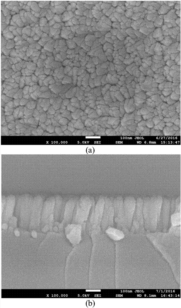 Preparation method of n ion-doped cerium dioxide film