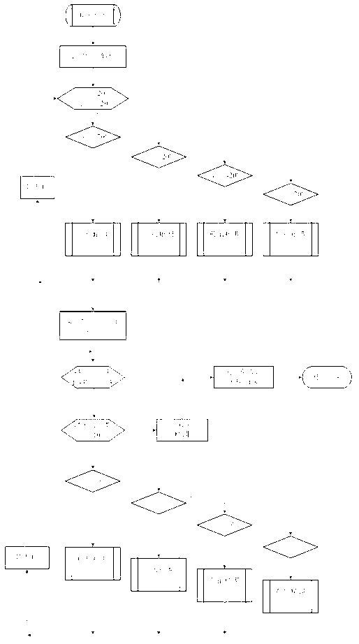 Center four-point leveling method and system of platform