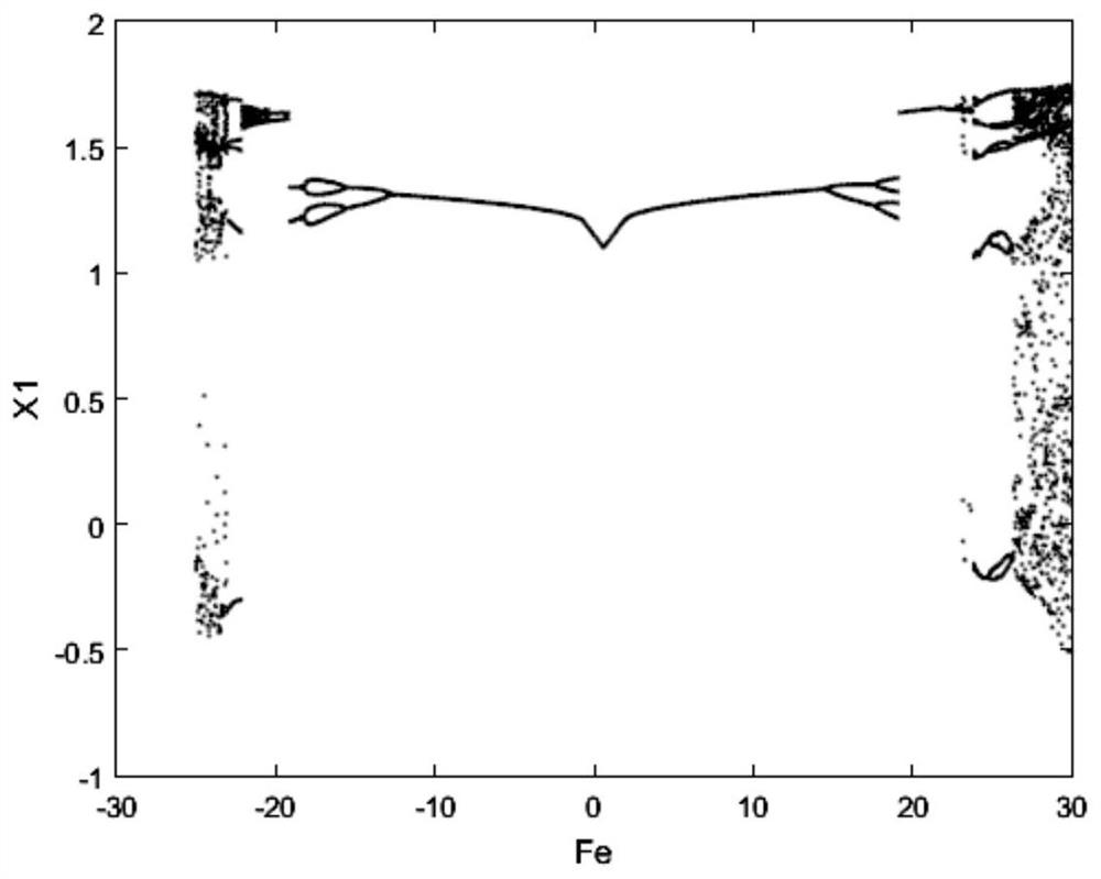 An optimal design method for heavy-load and eccentric-load gear transmission system based on kinematic stability