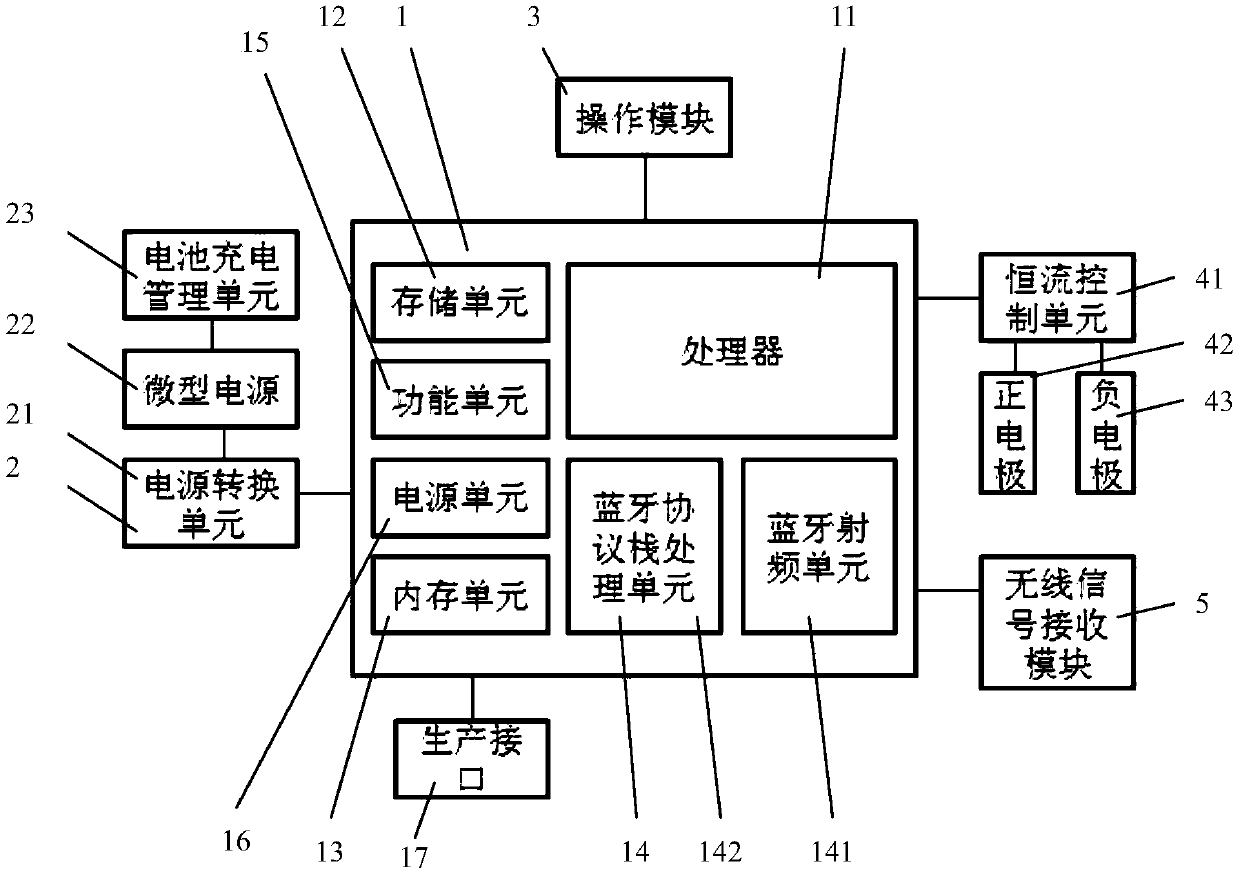 Skin power supply circuit control system