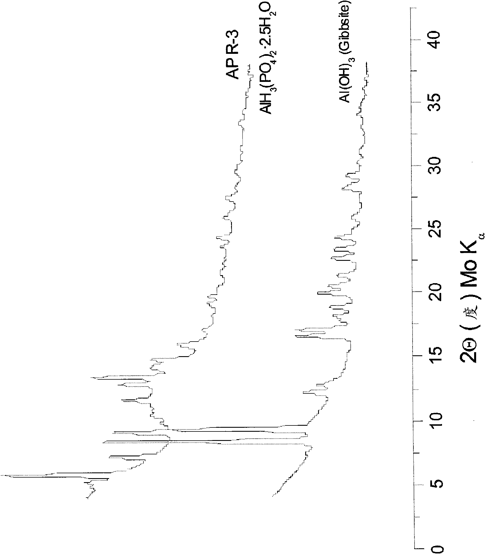 Inorganic phosphate compositions and methods