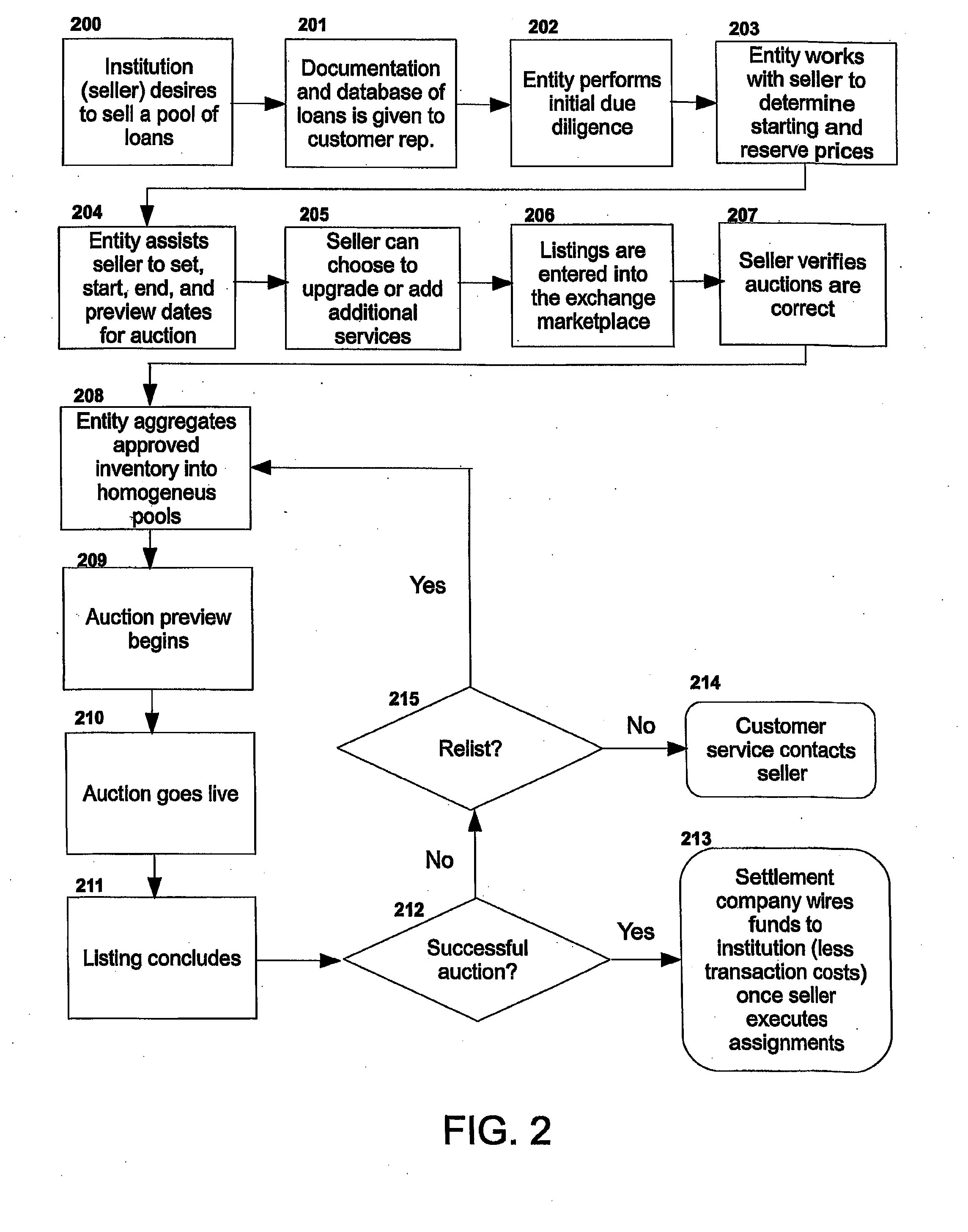 System and Method of Electronic Exchange for Residential Mortgages