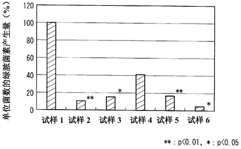 Pathogenic factor production-inhibiting fiber and method for producing same