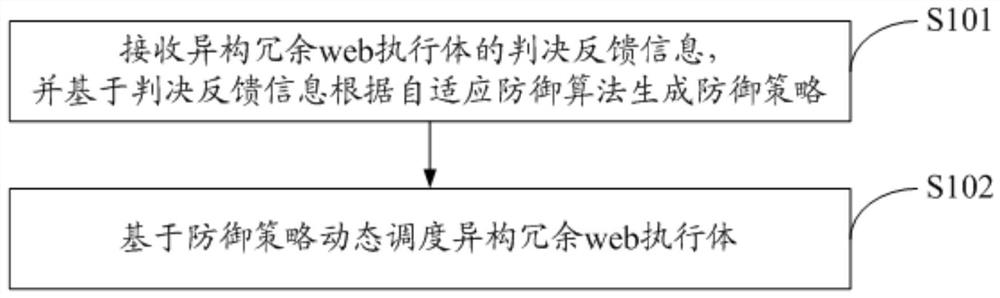 Mimicry construction web cloud service method and system