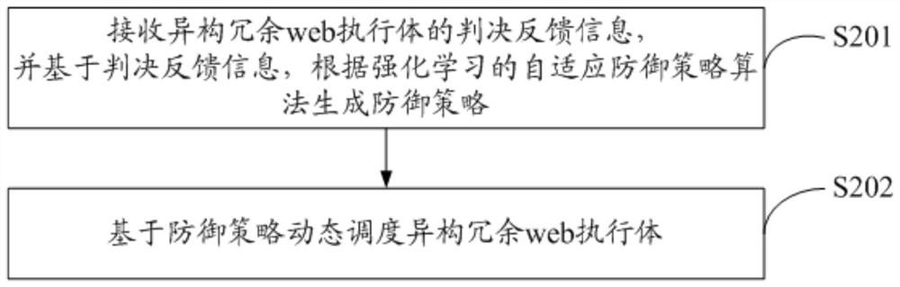 Mimicry construction web cloud service method and system