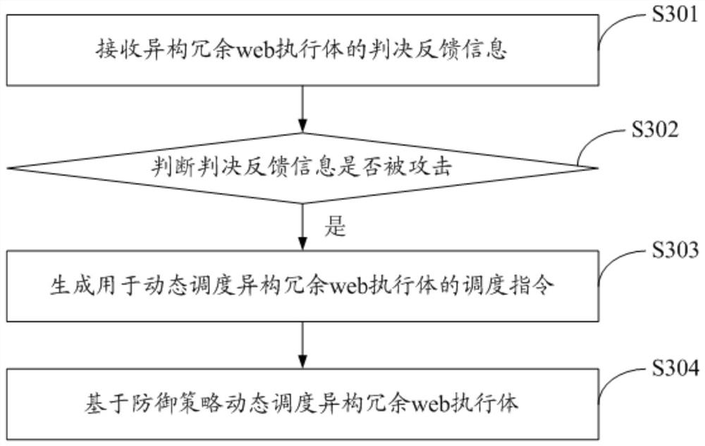 Mimicry construction web cloud service method and system