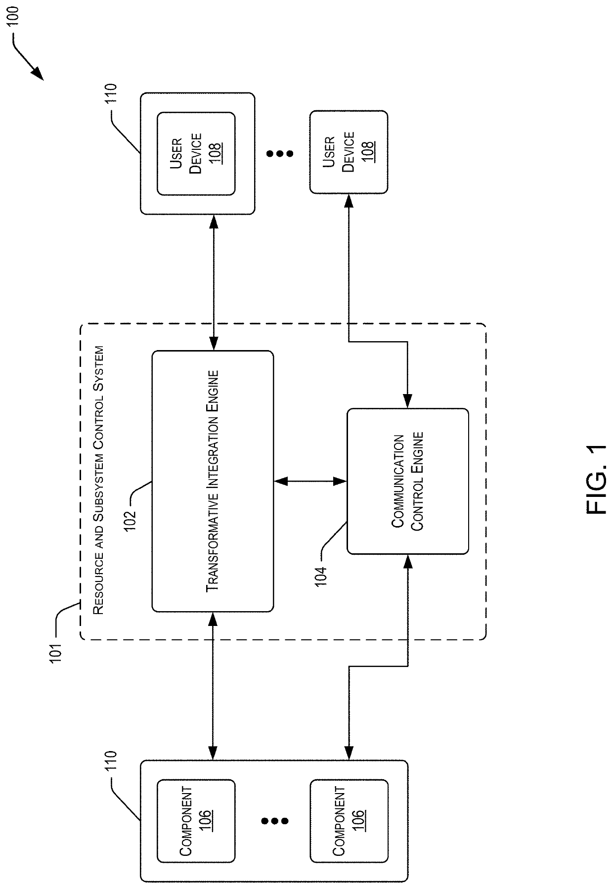 Systems and methods for multi-tier resource and subsystem orchestration and adaptation