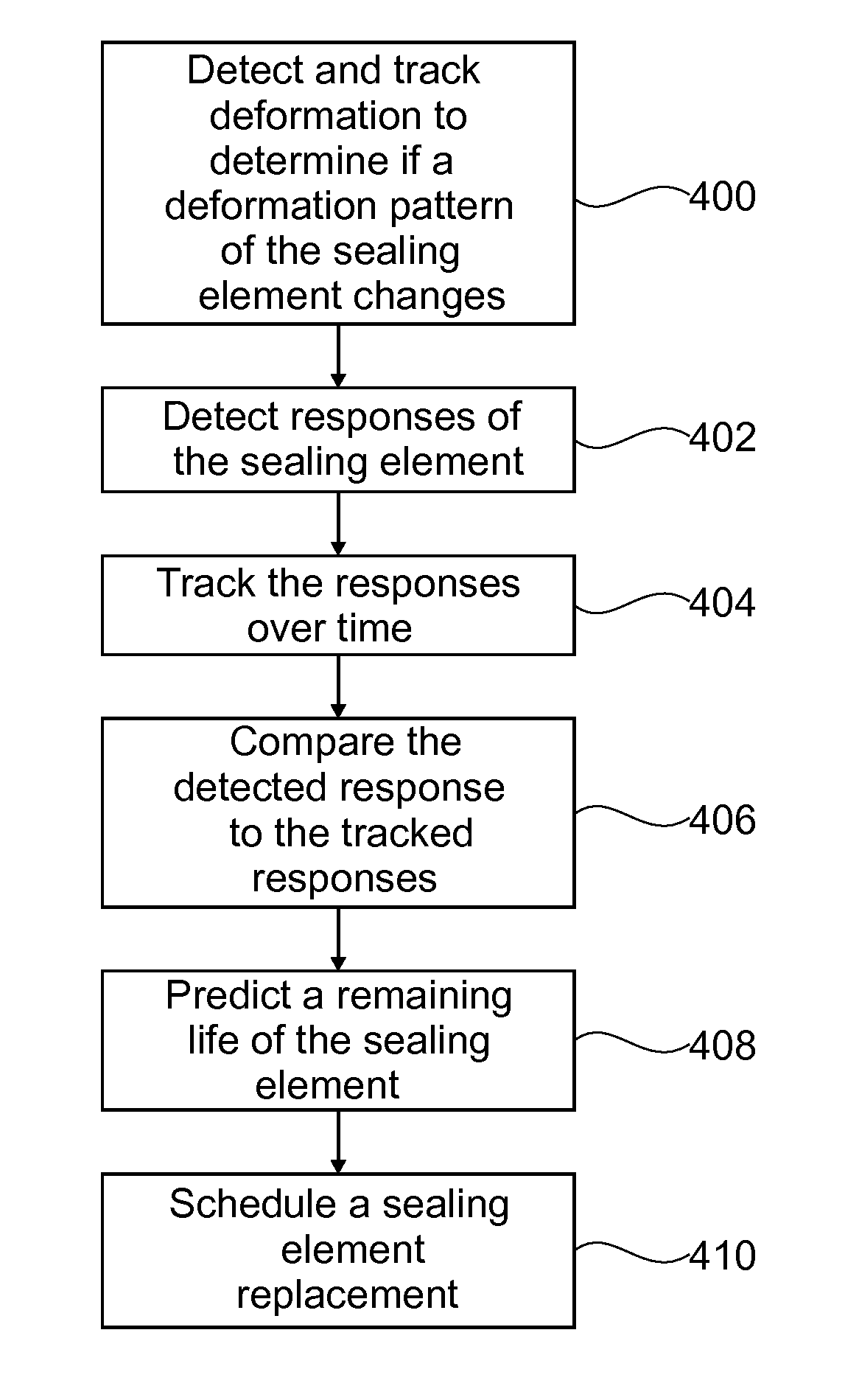 Management & control of a sealing element of a rotating control device
