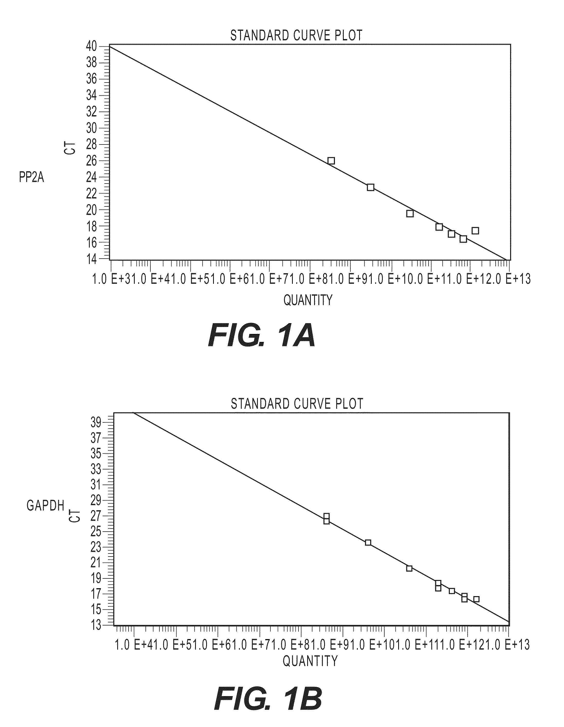 Abnormalities of Phosphatase 2A (PP2A) for Diagnosis and Treatment of Alzheimer's Disease