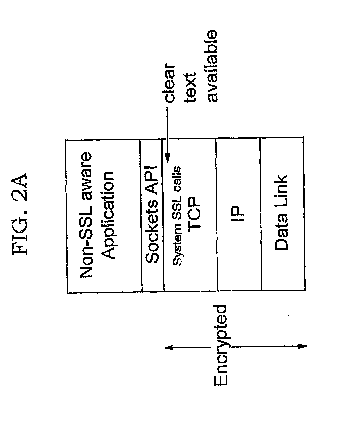 Offload Processing for Secure Data Transfer