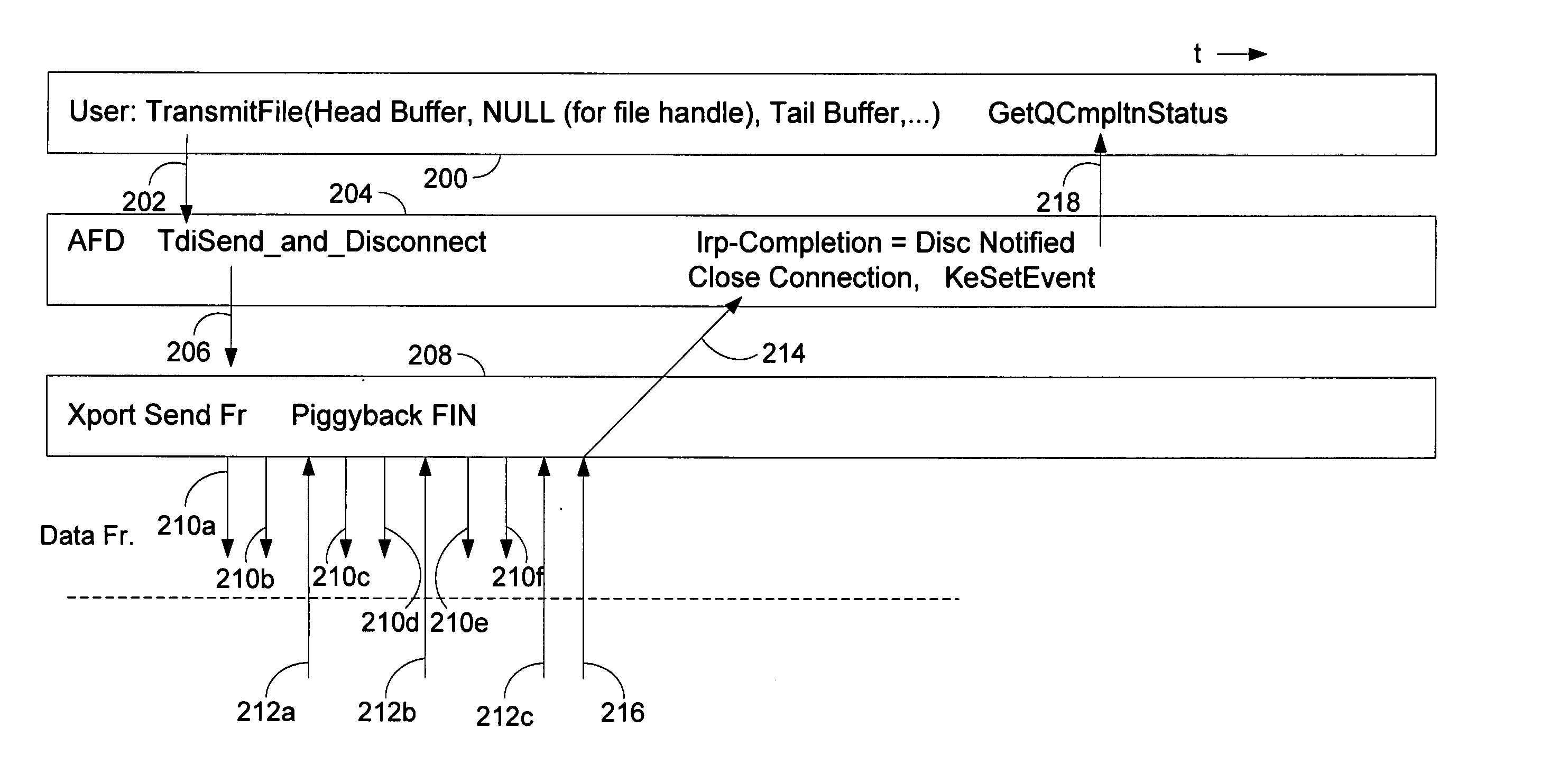 System and method of enhancing web server throughput in single and multiple processor systems