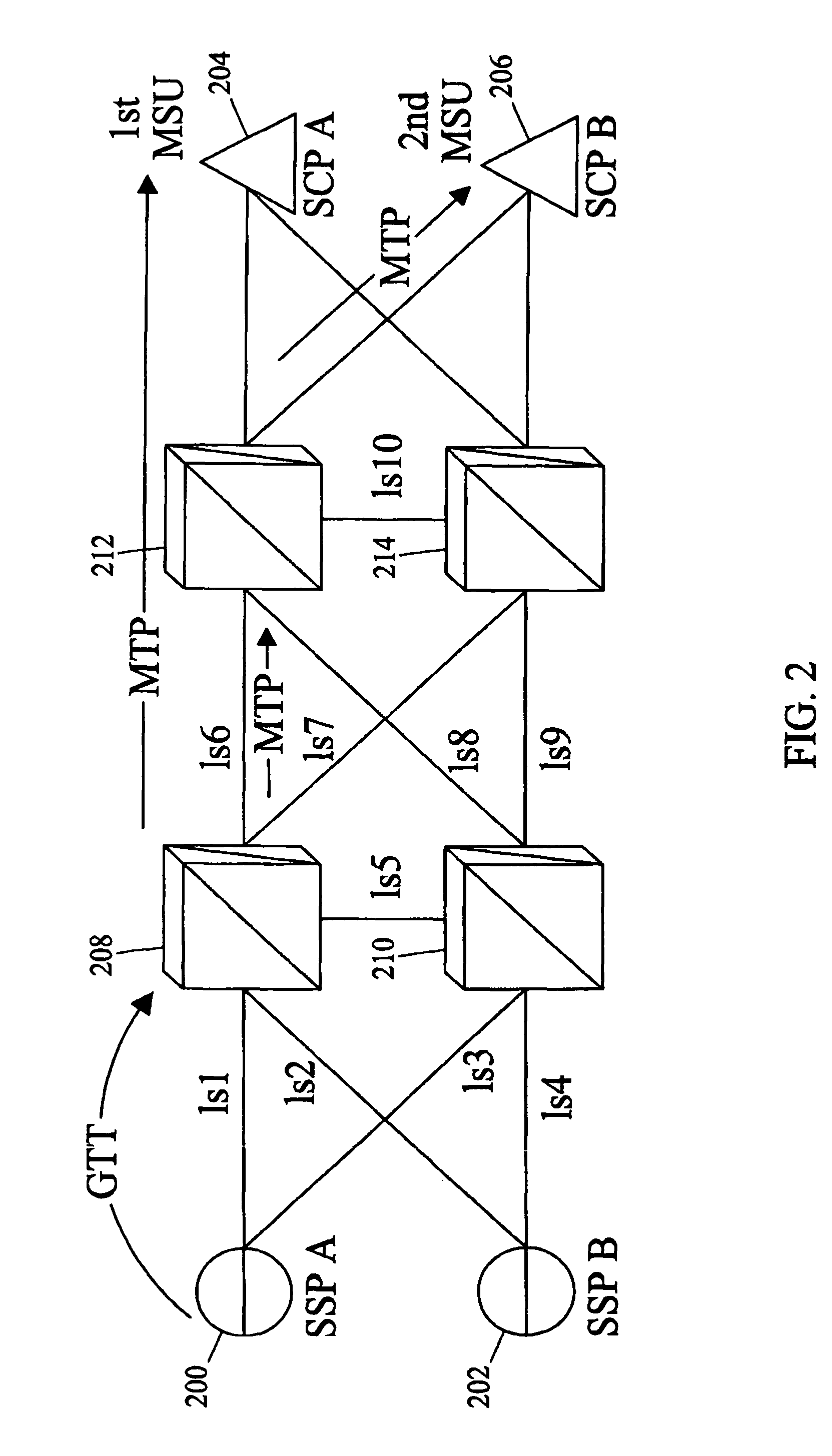 Methods and systems for message transfer part (MTP) load sharing using MTP load sharing groups