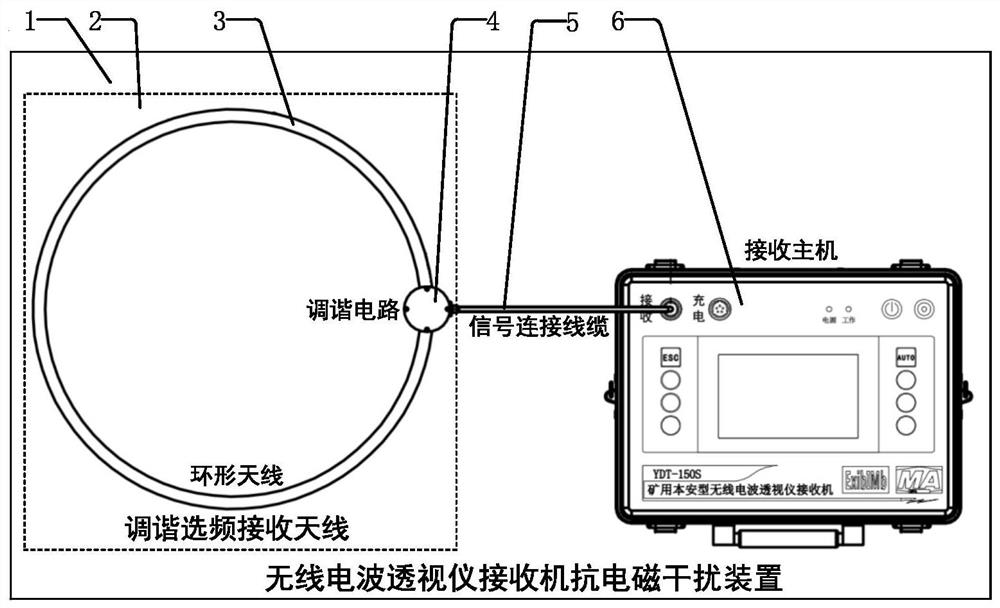 Anti-electromagnetic interference device and method for radio wave perspective instrument receiver