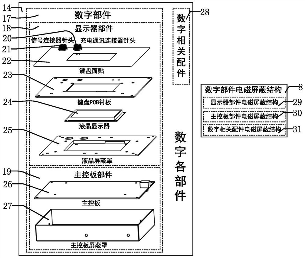 Anti-electromagnetic interference device and method for radio wave perspective instrument receiver