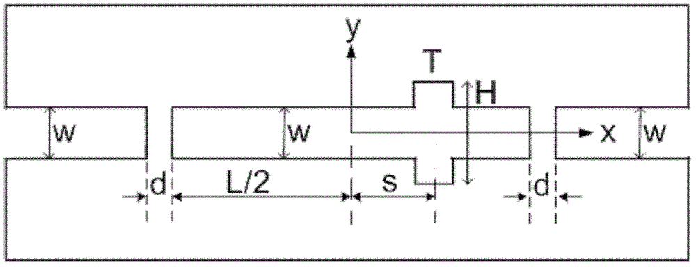 Method for regulating free spectral range by equilong rectangular cavity surface plasma band pass filter