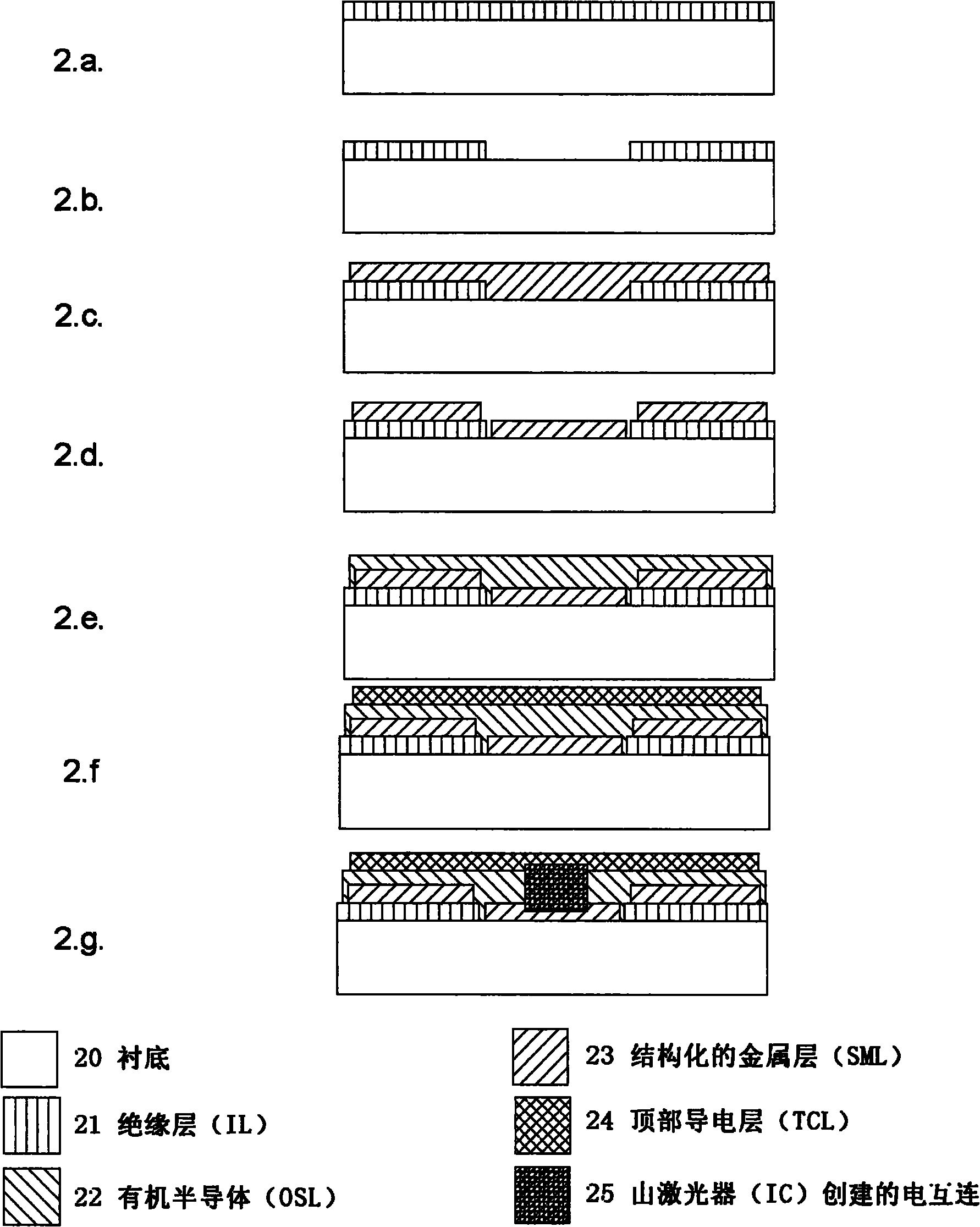 Method for forming electrical interconnection in organic optoelectronic device, method for making organic optoelectronic device and organic optoelectronic device