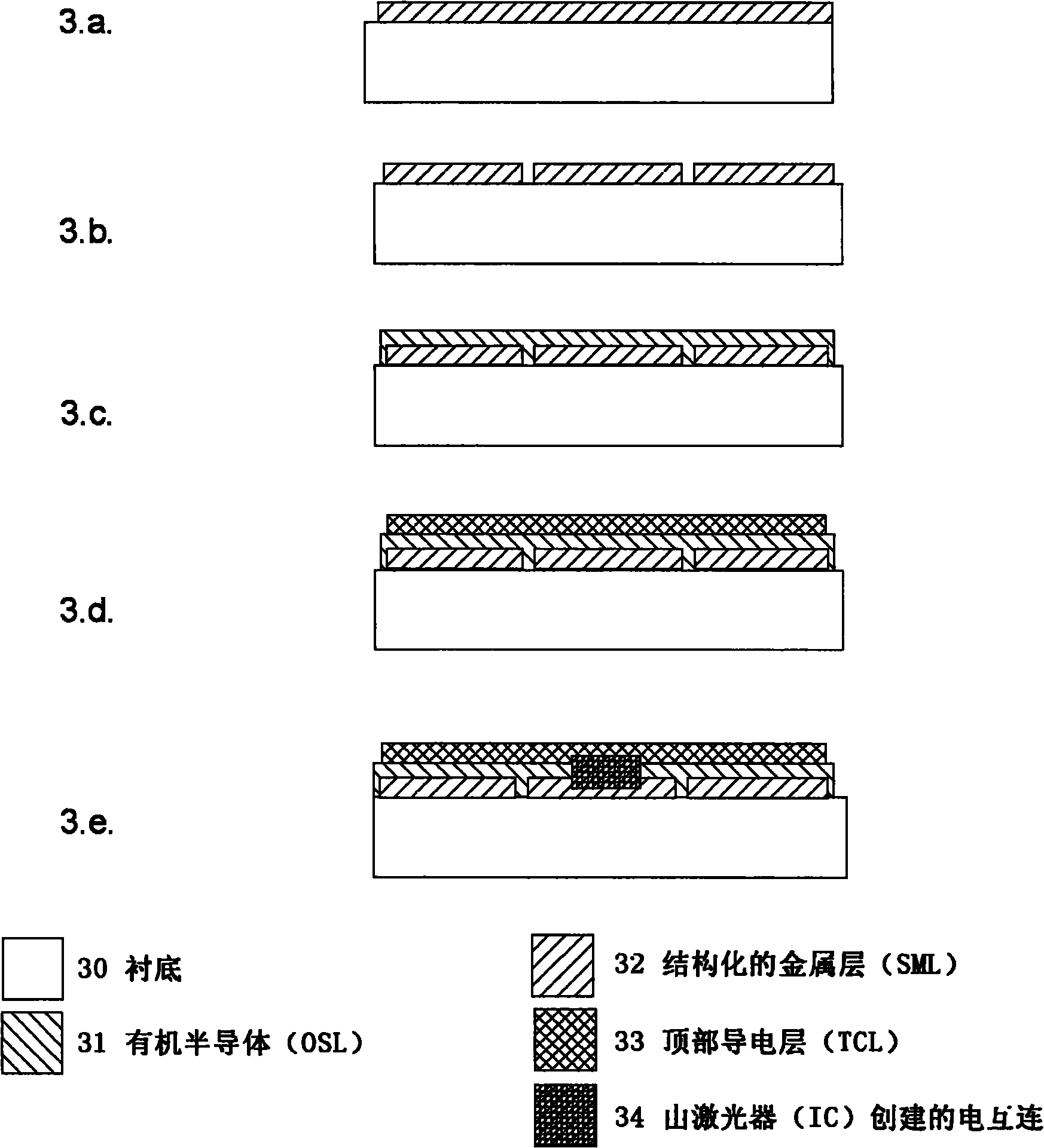 Method for forming electrical interconnection in organic optoelectronic device, method for making organic optoelectronic device and organic optoelectronic device
