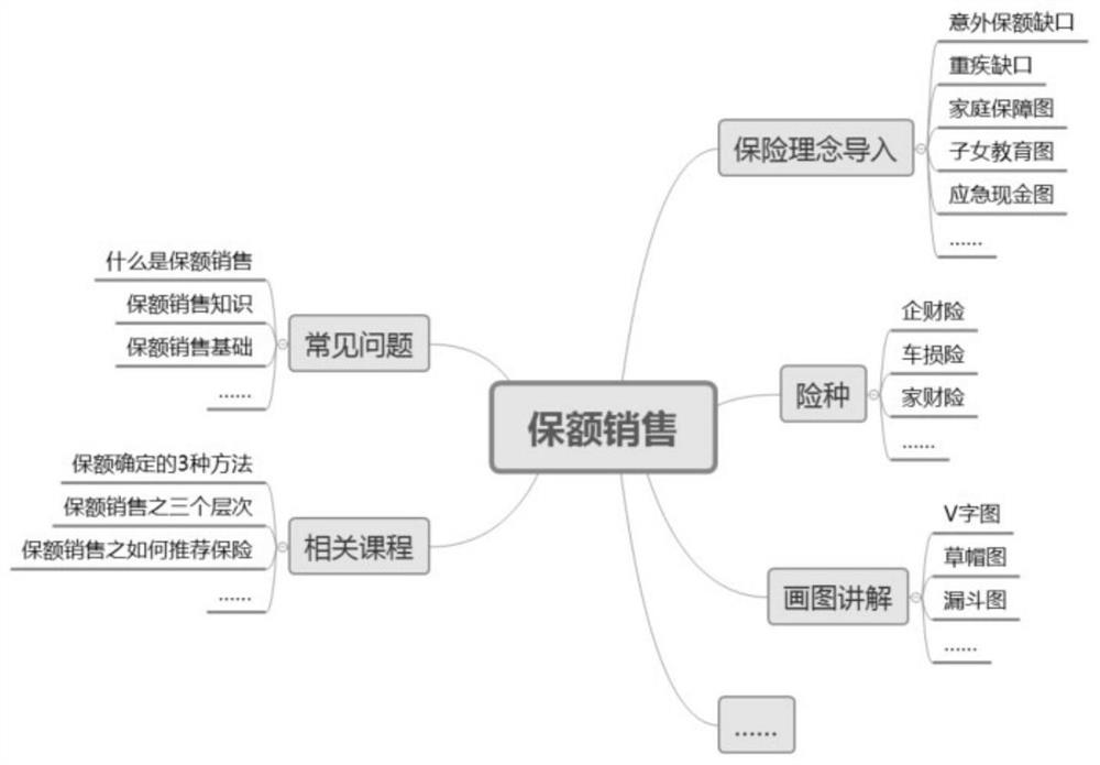 Course knowledge graph construction method and device, terminal and storage medium