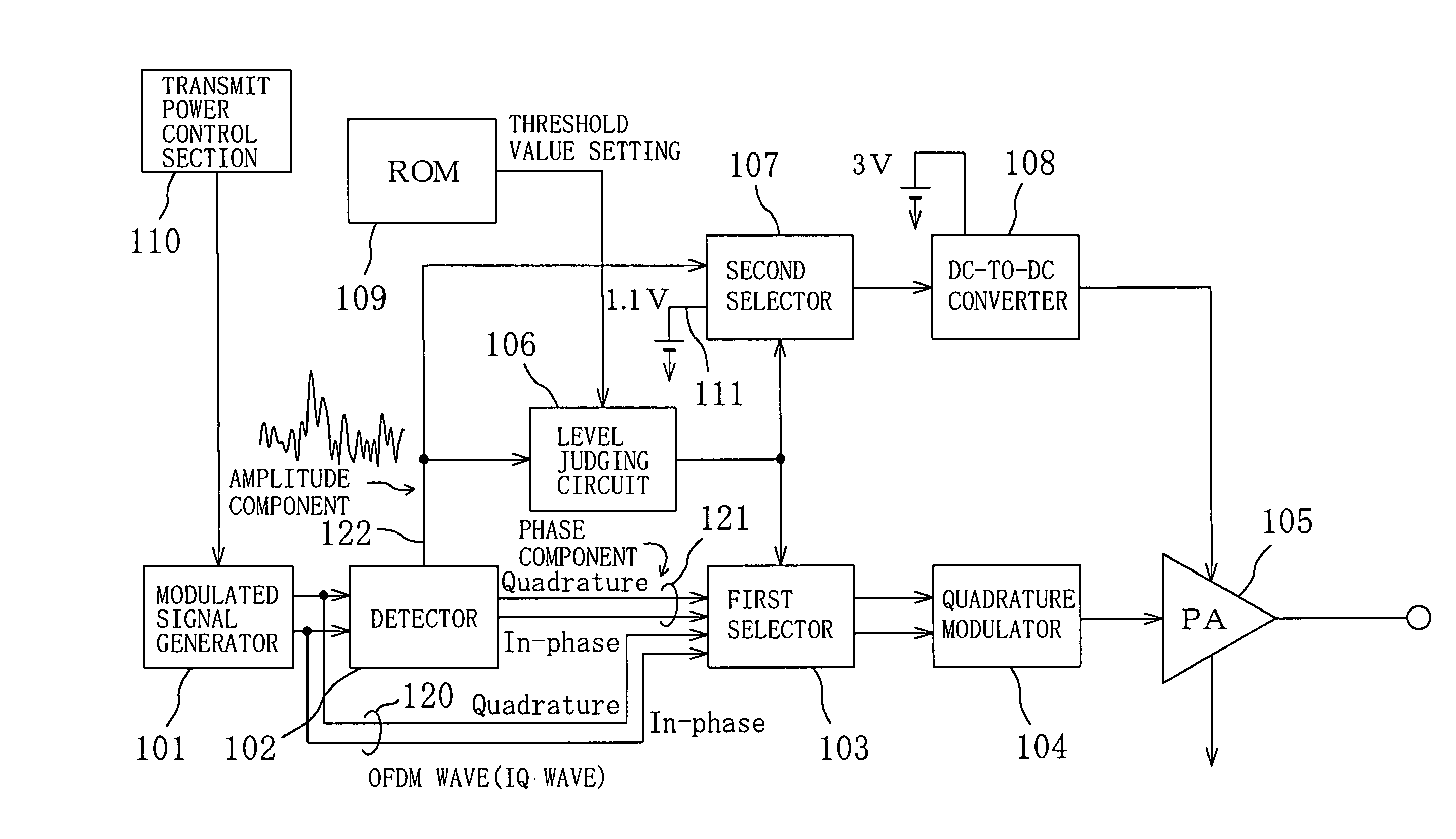 Transmission circuit