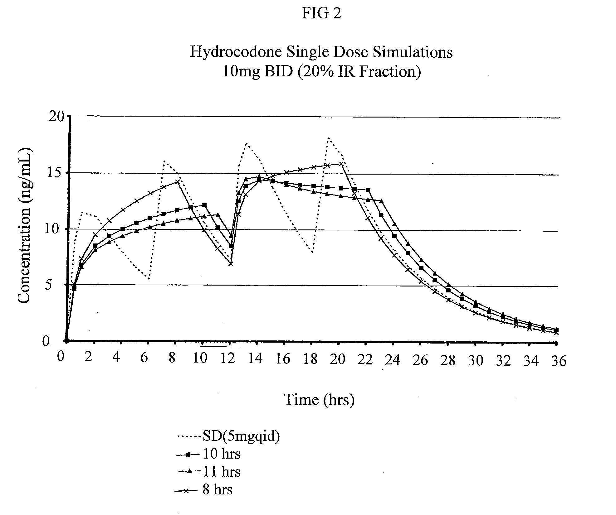 Compositions comprising nanoparticulate meloxicam and controlled release hydrocodone