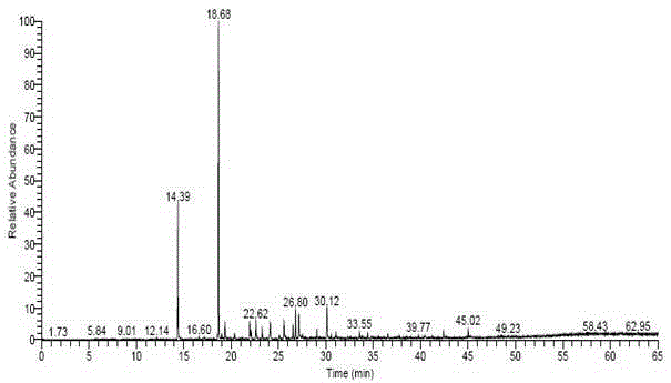 A kind of method that biomass is rich in furan alcohol bio-oil