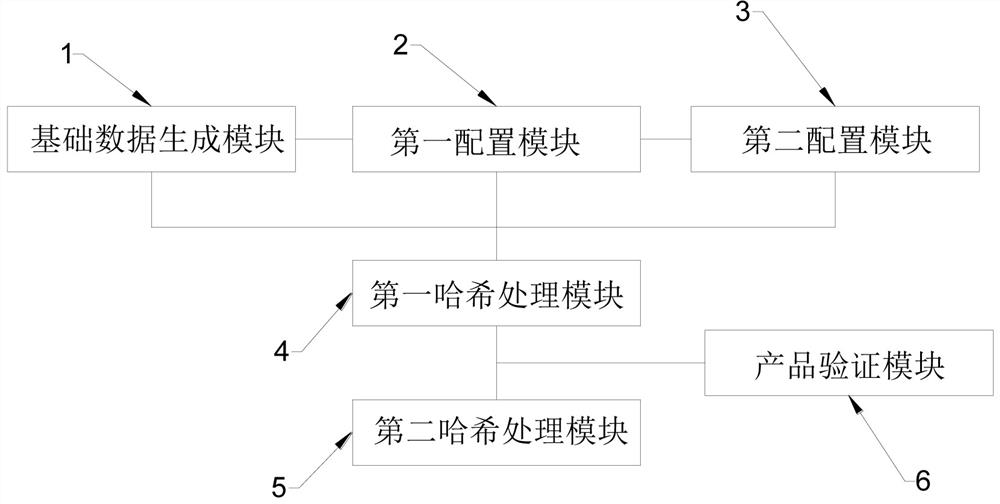 Product code spraying anti-counterfeiting method and system based on code spraying machine