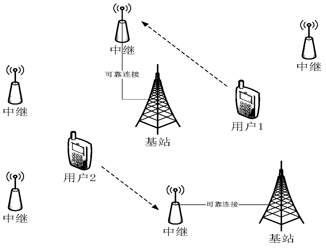 Relay selection method in millimeter wave communication system